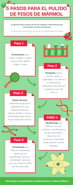 pasos para el pulido de pisos de marmol